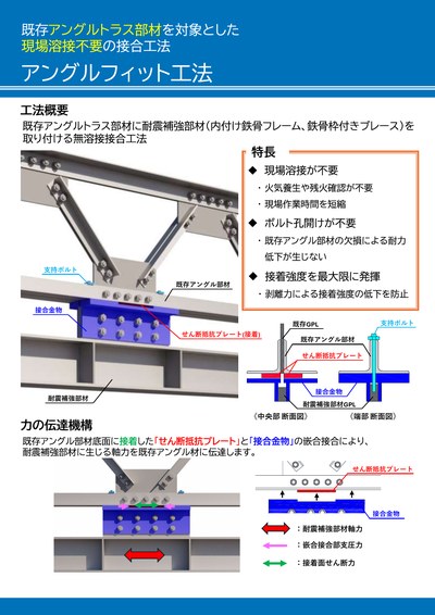 アングルフィット工法