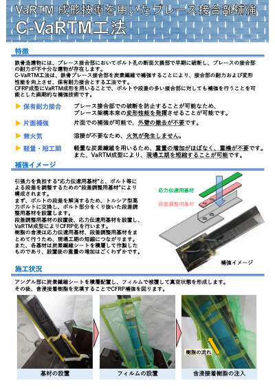 C-VaRTM工法 〜ブレース接合部の炭素繊維補強〜